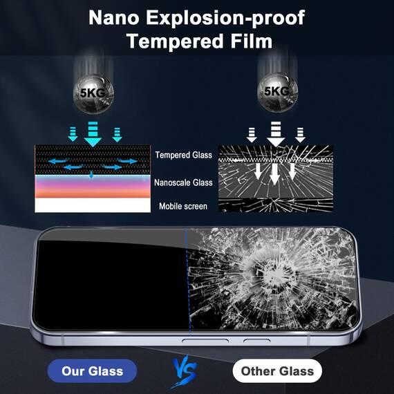 Lutree für Panzerglas für Google Pixel 10 Pro Sichtschutz Schutzfolie, 2+2 Stück Anti-Spähen Schutzglas + Kameraschutz Folie (Schwarz), 9H Härte HD Anti- Kratzer Privacy Anti-Spy Displayschutz