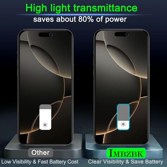 IMBZBK 3 Stück Sichtschutz für iPhone 16 Pro Max für Panzerglas Full Screen Zubehör mit 3 Stück Kameraschutz, Hülle Freundlich Privacy Schutzfolie Folie, Einfach Installieren Displayschutz
