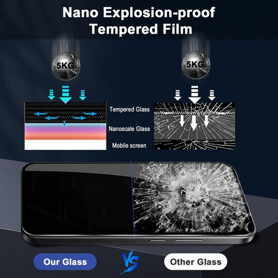 Lutree für Xiaomi 15T/ Xiaomi 15T Pro für Panzerglas Sichtschutz Schutzfolie, 2+2 Stück Anti-Spähen Schutzglas + Kameraschutz Folie (Schwarz), HD 9H Härte Anti- Kratzer Privacy Anti-Spy Displayschutz