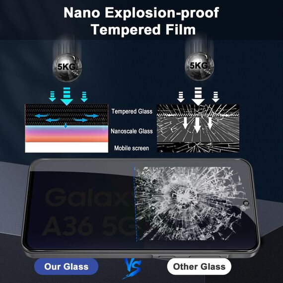 Lutree für Panzerglas für Samsung Galaxy A36 5G Sichtschutz Schutzfolie, 2+1 Stück Anti-Spähen Schutzglas + Kameraschutz Folie, 9H Härte HD Anti- Kratzer Privacy Anti-Spy Displayschutz