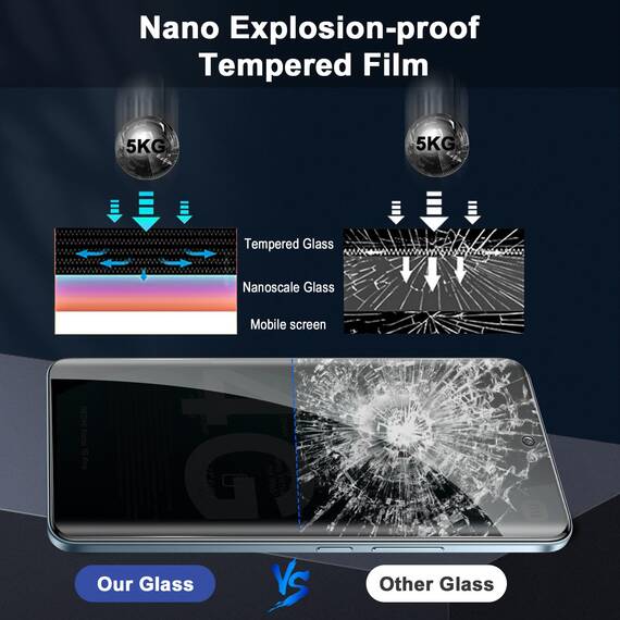 Lutree für Xiaomi Redmi Note 15 Pro 4G für Panzerglas Sichtschutz Schutzfolie, 1+1 Stück 3D Anti-Spähen Schutzglas + Kameraschutz Folie (Schwarz), 9H Härte Anti- Kratzer Privacy Anti-Spy Displayschutz