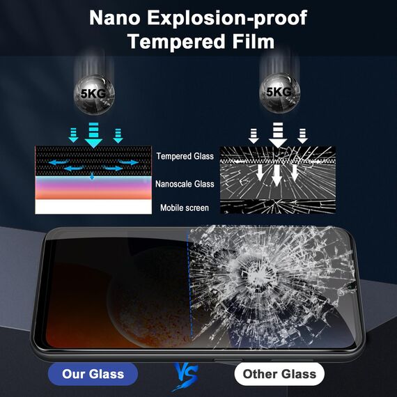 Lutree für Panzerglas für Samsung Galaxy A14 5G/4G Sichtschutz Schutzfolie, 2+1 Stück Anti-Spähen Schutzglas + Kameraschutz Folie, 9H Härte HD Anti- Kratzer Privacy Anti-Spy Displayschutz