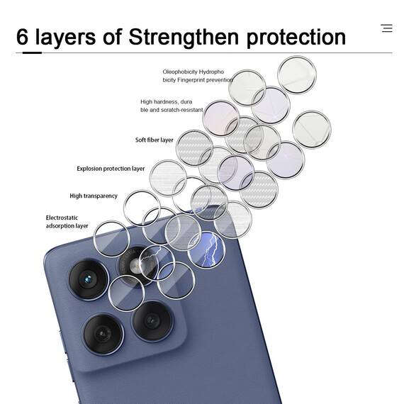 GEEMEE für 2 Stück Motorola Moto Edge 60 Fusion/60 Pro/Edge 60 Kameraschutz für Panzerglas Schutzfolie, 9H Härte HD-Klare Anti- Kratzer Kamera Displayschutz, Blasenfrei Folie Gehärtetes Glas Folie