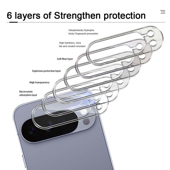GEEMEE 2 Stück für Google Pixel 10 Pro XL Kameraschutz für Panzerglas Schutzfolie, 9H Härte HD-Klare Anti- Kratzer Kamera Displayschutz, Blasenfrei Folie Gehärtetes Glas Folie