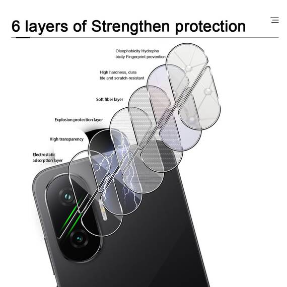 GEEMEE für 2 Stück Xiaomi Poco F7 Kameraschutz für Panzerglas Schutzfolie, 9H Härte HD-Klare Anti- Kratzer Kamera Displayschutz, Blasenfrei Folie Gehärtetes Glas Folie für Xiaomi Poco F7