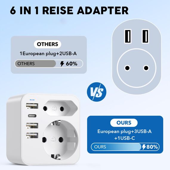 Adapter Südafrika, 6 in 1 Reiseadapter Namibia Reisestecker Steckdosenadapter Type M mit 3USBA 1USB C, Deutschland Stecker Reisestecker für Südafrika, Amibia,Botswana Stromadapter