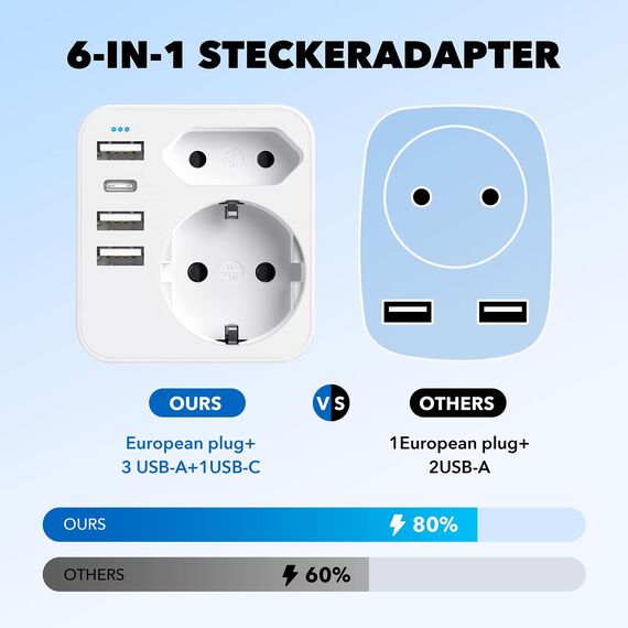Adapter England Deutschland Stecker, Reiseadapter UK mit 3 USB 1 USB C(3.4A), Reisestecker Stromadapter Steckdosenadapter Typ G für England Großbritannien Irland Dubai, Malediven