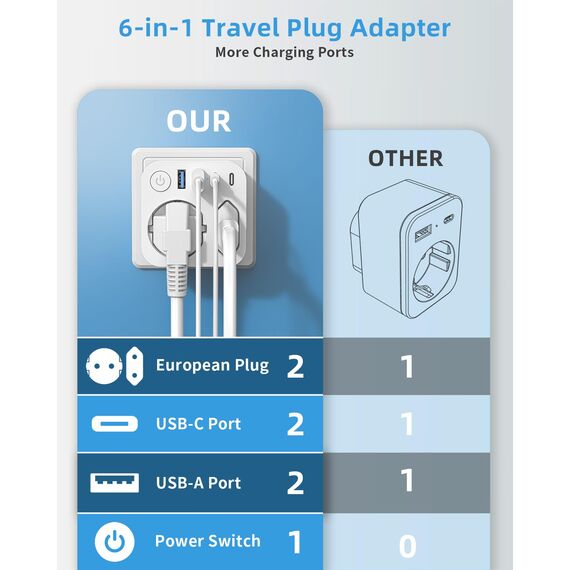Deutschland Nach Japan Adapter Mit 4 USB (2 Typ-C), 2 Fach Reiseadapter, Reisestecker Schuko Auf Typ A für USA, Japan, Kanada, Weiß
