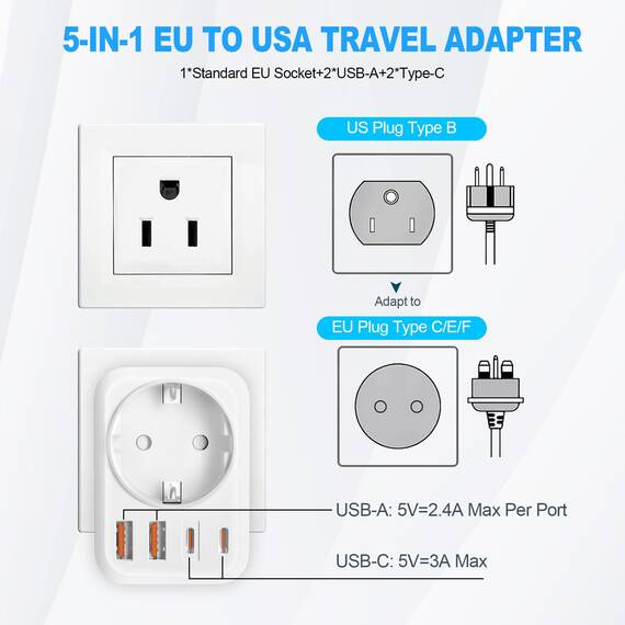 Clomnpe USA Adapter Steckdose, 5-in-1 Reiseadapter USA mit 2*USB (3.4A),2*USB-C,1*AC, Adapter usa Deutschland Stecker, Steckdosenadapter für EU zu US Amerika Kanada Mexiko Thailand, Typ B Reisestecker