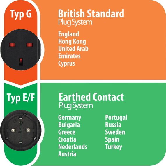 Brennenstuhl Reisestecker/Reiseadapter (Reise-Steckdosenadapter zum Anschluss elektrischer Geräte mit British Standard Stecksystem in Ländern mit Schutzkontakt Stecksystem) schwarz