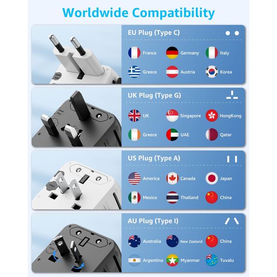 decqle Reiseadapter Weltweit, Universal Reisestecker mit 3 USB-C (GaN 45W), 2 USB-A und 1 AC Steckdose, Internationaler Steckdosenadapter, AC Adapter Universaladapter für EU, UK, US, AU (Weiß)