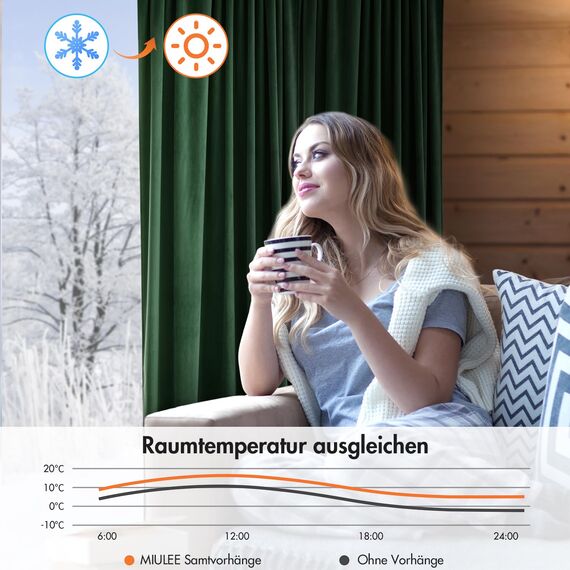 MIULEE Vorhang Samt Dunkelgrün mit Ösen 140x260 cm, Super Weich Samtvorhang für Deko Schlafzimmer Wohnzimmer, 2 Stück Samt Gardinen Blickdicht Verdunkelung, Dicker Thermovorhang Winter
