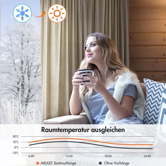 MIULEE Vorhang Samt Hellbeige mit Ösen 140x260 CM, Super Weich Samtvorhang für Deko Schlafzimmer Wohnzimmer, 2 Stück Samt Gardinen Blickdicht Verdunkelung, Dicker Thermovorhang Winter