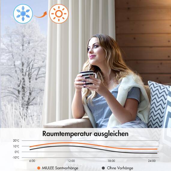 MIULEE Weiß Samtvorhang Ösen 2er Set 140X245, Blickdichte Vorhänge Samt für Schlafzimmer Wohnzimmer, Wunderschön Weich Vorhang Verdunkelung Velvet Curtains, Verdunkelnd Samt Gardinen Blickdicht