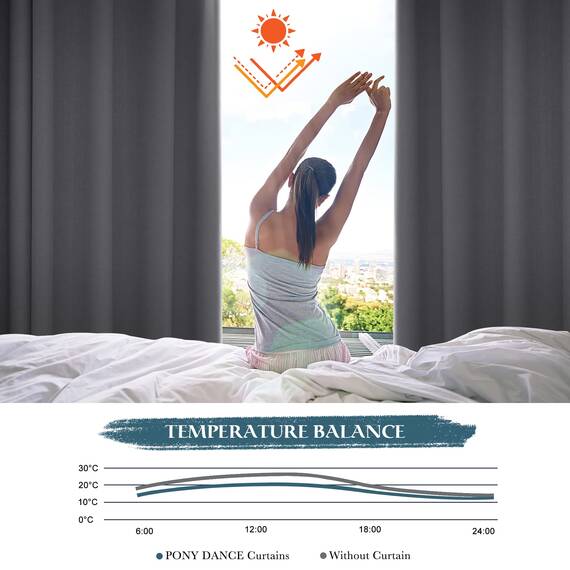 PONY DANCE Verdunkelungsvorhang Kurz Ösenschal 2er Set Blickdichte Vorhänge für Schlafzimmer Gardinen Grau Short Blackout Curtains for Bedroom, H 158 x B 132 cm
