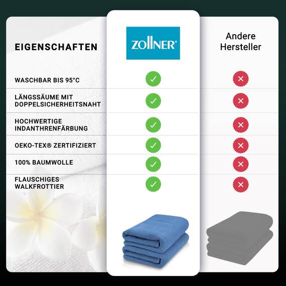ZOLLNER 2er Set Saunatücher - weiche und saugstarke Handtücher - waschbar bis 95°C - Baumwolle -70x200 cm in blau