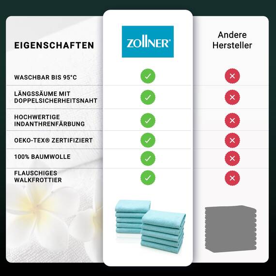 ZOLLNER 10er Set Seiftücher - weiche und saugstarke Waschlappen - waschbar bis 95°C - Baumwolle - 30x30 cm in azurblau