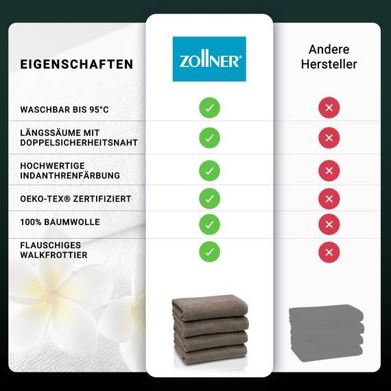 ZOLLNER 4er Set Handtücher - weiche und saugstarke Gästehandtücher - waschbar bis 95°C - Baumwolle - 50x100 cm in Fango