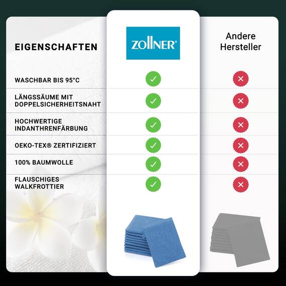 ZOLLNER 10er Set Waschlappen - weiche und saugstarke Waschhandschuhe - waschbar bis 95°C - Baumwolle - 16x21 cm in blau