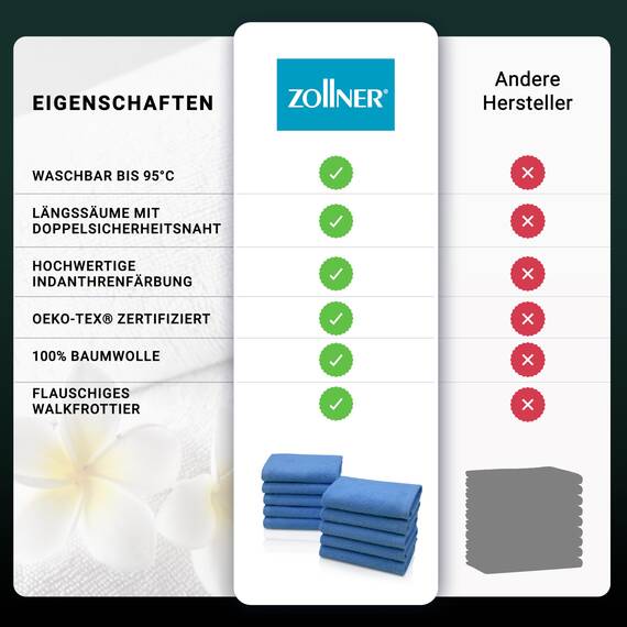 ZOLLNER 10er Set Seiftücher - weiche und saugstarke Waschlappen - waschbar bis 95°C - Baumwolle - 30x30 cm in blau