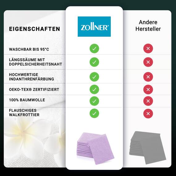 ZOLLNER 10er Set Waschlappen - weiche und saugstarke Waschhandschuhe - waschbar bis 95°C - Baumwolle - 16x21 cm in Flieder