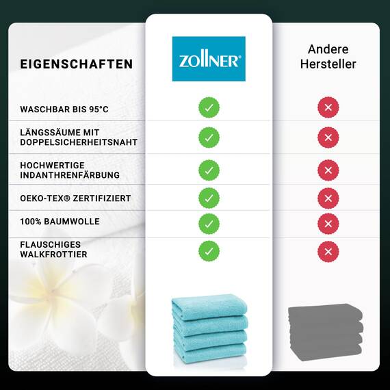 ZOLLNER 4er Set Handtücher - weiche und saugstarke Gästehandtücher - waschbar bis 95°C - Baumwolle - 50x100 cm in azurblau
