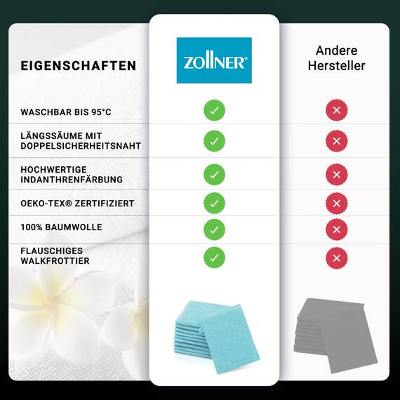 ZOLLNER 10er Set Waschlappen - weiche und saugstarke Waschhandschuhe - waschbar bis 95°C - Baumwolle - 16x21 cm in azurblau