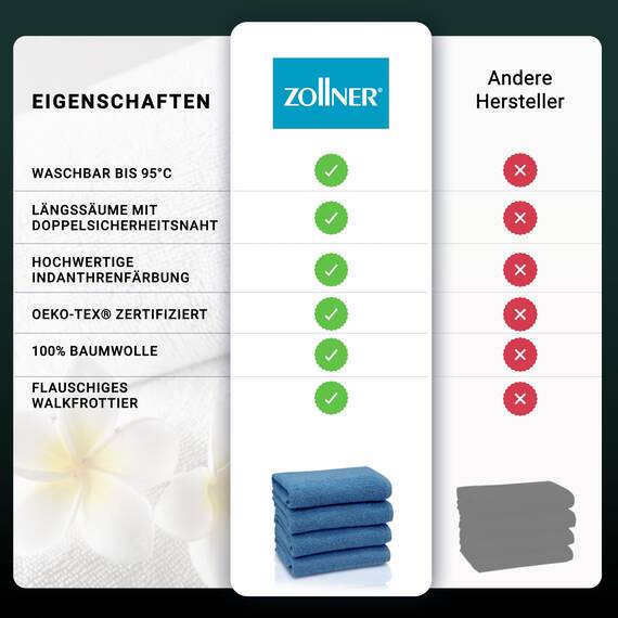 ZOLLNER 4er Set Handtücher - weiche und saugstarke Gästehandtücher - waschbar bis 95°C - Baumwolle - 50x100 cm in blau
