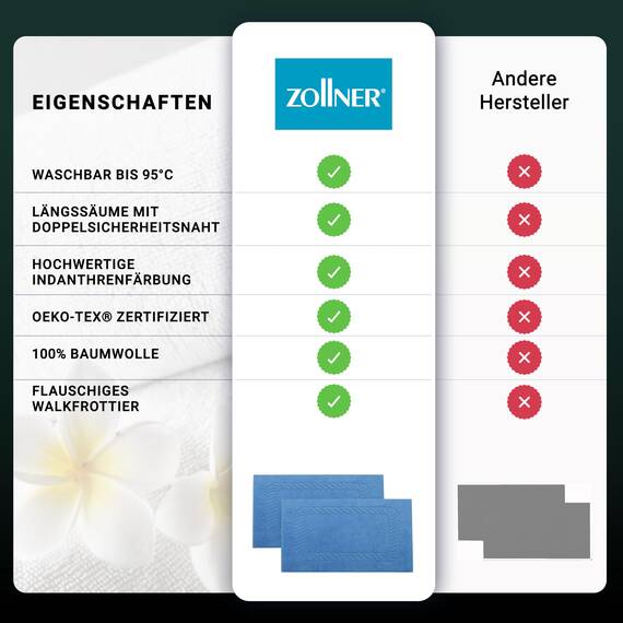 ZOLLNER 2er Set Badematten - weiche und saugstarke Duschvorleger - waschbar bis 95°C - Baumwolle - 50x70 cm in blau