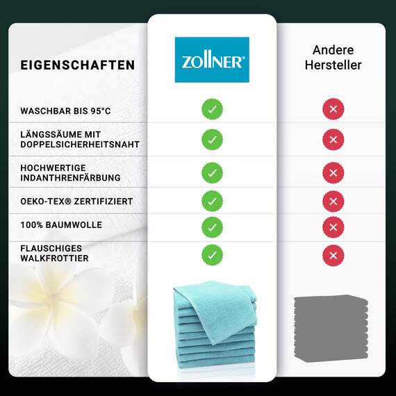 ZOLLNER 16tlg. Handtuch Set aus 10x Gästehandtücher (ca. 30x50 cm), 4X Handtücher (ca. 50x100 cm), 2X Duschtücher (ca. 70x140 cm), weich und saugstark, waschbar bis 95°C, Baumwolle, azurblau
