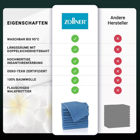 ZOLLNER 10er Set Gästehandtücher - weiche und saugstarke Handtücher - waschbar bis 95°C - Baumwolle - 30x50 cm in blau