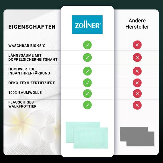 ZOLLNER 2er Set Badematten - weiche und saugstarke Duschvorleger - waschbar bis 95°C - Baumwolle - 50x70 cm in Mint