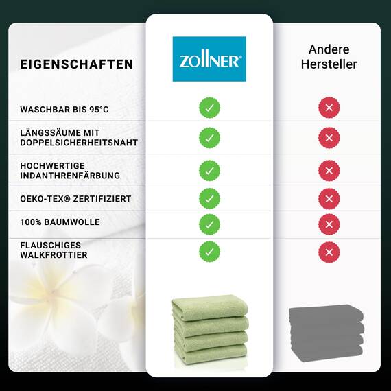ZOLLNER 4er Set Handtücher - weiche und saugstarke Gästehandtücher - waschbar bis 95°C - Baumwolle - 50x100 cm in lindgrün