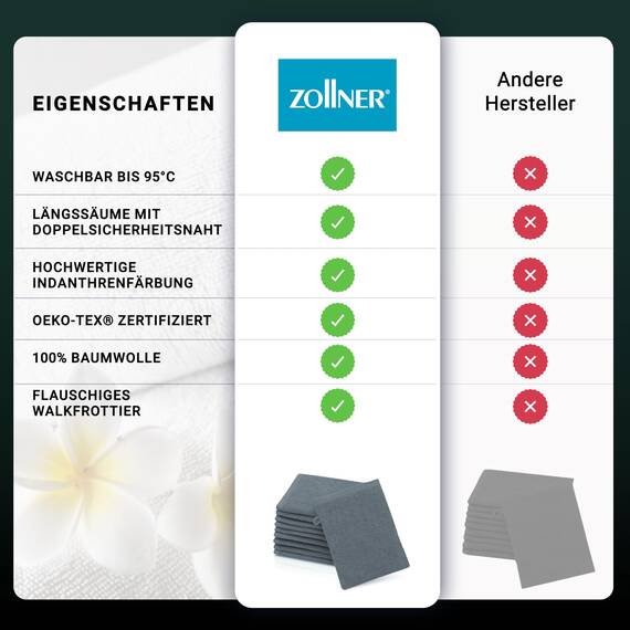 ZOLLNER 10er Set Waschlappen - weiche und saugstarke Waschhandschuhe - waschbar bis 95°C - Baumwolle - 16x21 cm in grau