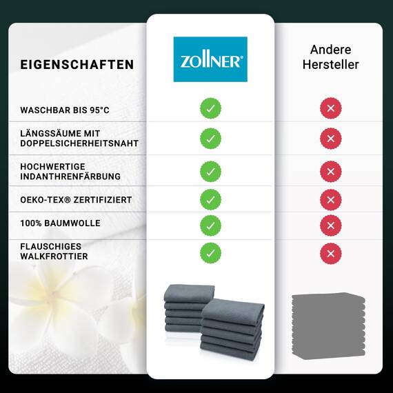 ZOLLNER 10er Set Seiftücher - weiche und saugstarke Waschlappen - waschbar bis 95°C - Baumwolle - 30x30 cm in grau