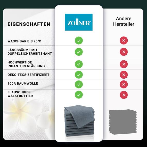 ZOLLNER 10er Set Gästehandtücher - weiche und saugstarke Handtücher - waschbar bis 95°C - Baumwolle - 30x50 cm in grau