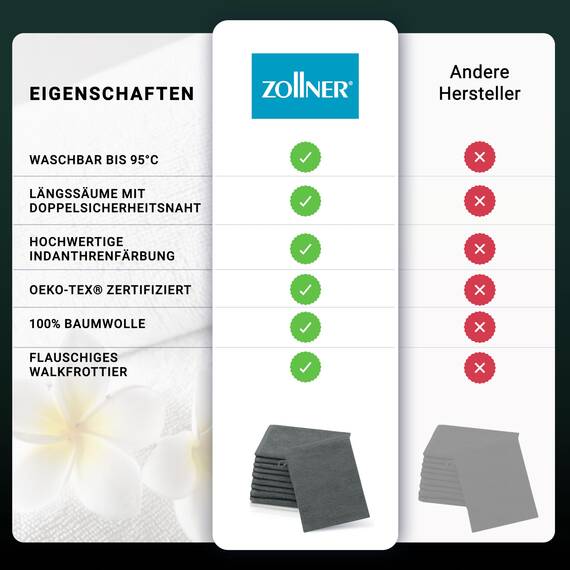 ZOLLNER 10er Set Waschlappen - weiche und saugstarke Waschhandschuhe - waschbar bis 95°C - Baumwolle - 16x21 cm in Graphit