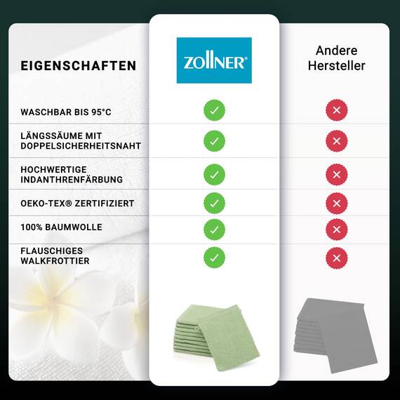 ZOLLNER 10er Set Waschlappen - weiche und saugstarke Waschhandschuhe - waschbar bis 95°C - Baumwolle - 16x21 cm in lindgrün