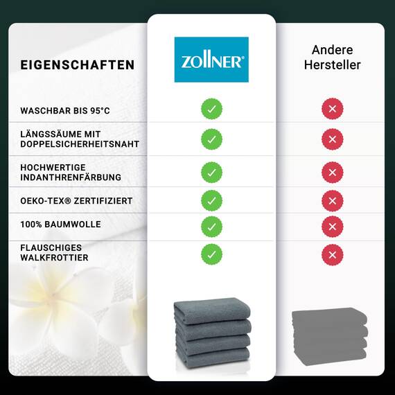 ZOLLNER 4er Set Handtücher - weiche und saugstarke Gästehandtücher - waschbar bis 95°C - Baumwolle - 50x100 cm in grau