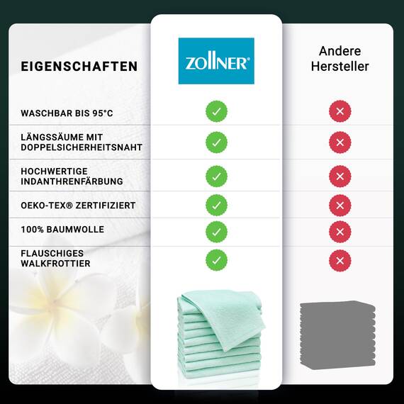 ZOLLNER 10er Set Gästehandtücher - weiche und saugstarke Handtücher - waschbar bis 95°C - Baumwolle - 30x50 cm in Mint