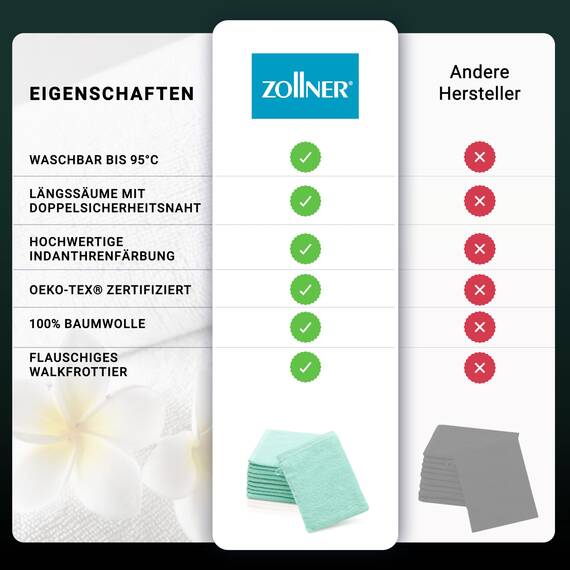 ZOLLNER 10er Set Waschlappen - weiche und saugstarke Waschhandschuhe - waschbar bis 95°C - Baumwolle - 16x21 cm in Mint