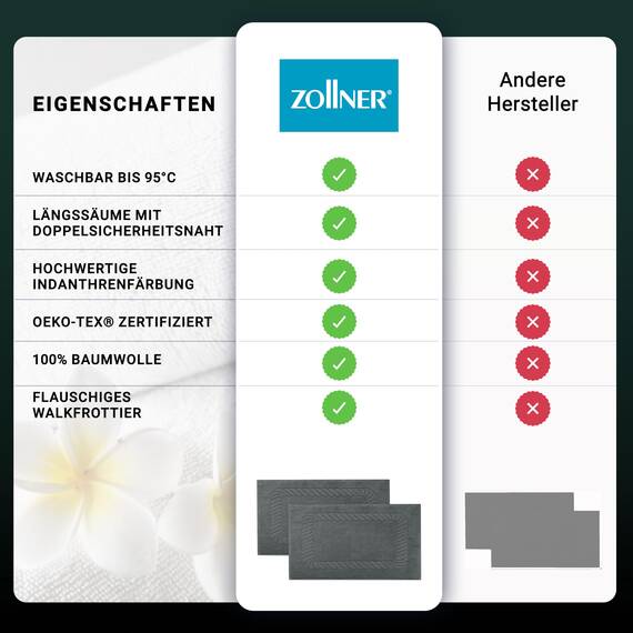 ZOLLNER 2er Set Badematten - weiche und saugstarke Duschvorleger - waschbar bis 95°C - Baumwolle - 50x70 cm in Graphit