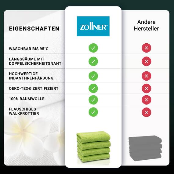 ZOLLNER 4er Set Handtücher - weiche und saugstarke Gästehandtücher - waschbar bis 95°C - Baumwolle - 50x100 cm in grün