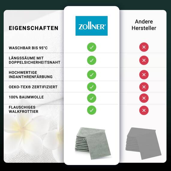 ZOLLNER 10er Set Waschlappen - weiche und saugstarke Waschhandschuhe - waschbar bis 95°C - Baumwolle - 16x21 cm in hellgrau
