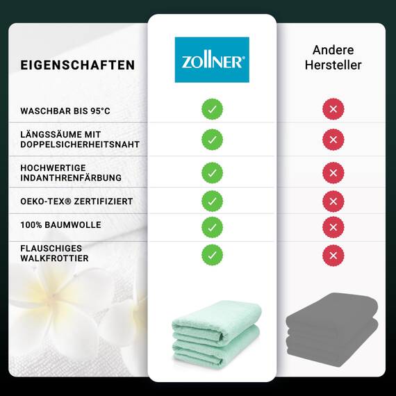 ZOLLNER 2er Set Saunatücher - weiche und saugstarke Handtücher - waschbar bis 95°C - Baumwolle -70x200 cm in Mint