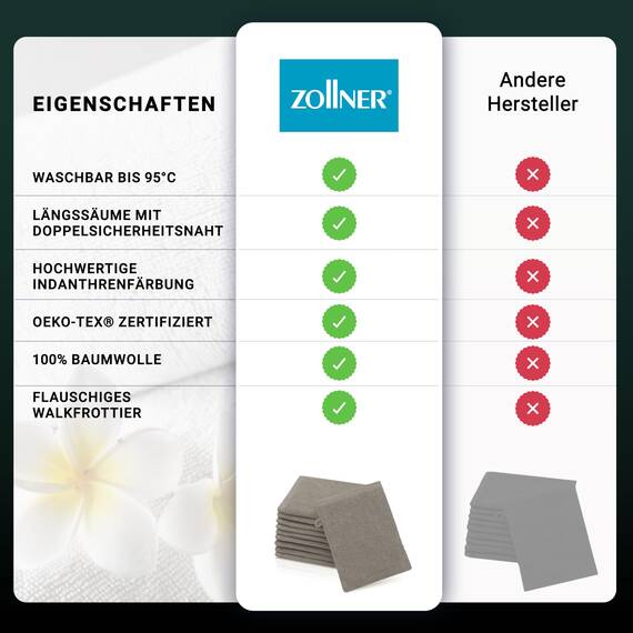 ZOLLNER 10er Set Waschlappen - weiche und saugstarke Waschhandschuhe - waschbar bis 95°C - Baumwolle - 16x21 cm in Fango