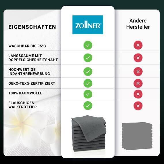 ZOLLNER 16 Stück Handtuchset mit 10 x Gästetüchern (ca. 30 x 50 cm), 4 x Handtücher (ca. 50 x 100 cm), 2 x Duschhandtücher (ca. 70 x 140 cm), weich und saugfähig, waschbar bis 95 °C, Baumwolle