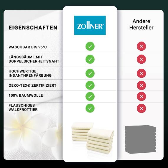 ZOLLNER 10er Set Seiftücher - weiche und saugstarke Waschlappen - waschbar bis 95°C - Baumwolle - 30x30 cm in Natur
