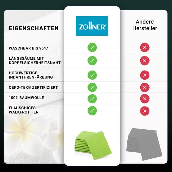 ZOLLNER 10er Set Waschlappen - weiche und saugstarke Waschhandschuhe - waschbar bis 95°C - Baumwolle - 16x21 cm in grün
