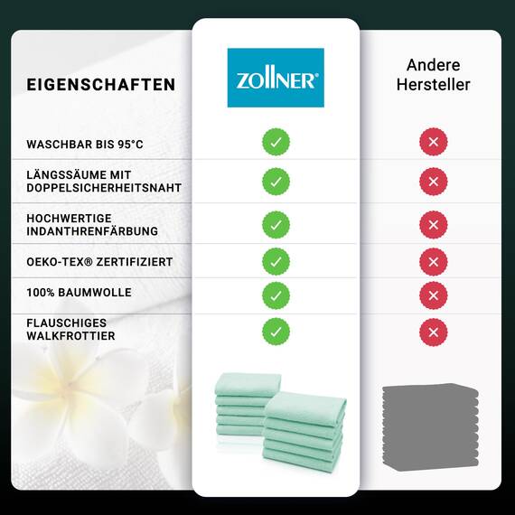 ZOLLNER 10er Set Seiftücher - weiche und saugstarke Waschlappen - waschbar bis 95°C - Baumwolle - 30x30 cm in Mint
